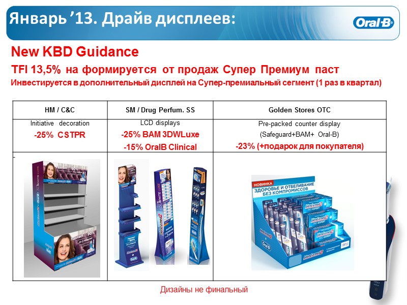 Январь ’13. Драйв дисплеев: POSM with claims in 100% of covered stores. New KBD